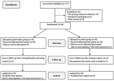 Effects of a Goal-Oriented Intervention on Self-Management Behaviors and Self-Perceived Burden After Acute Stroke: A Randomized Controlled Trial